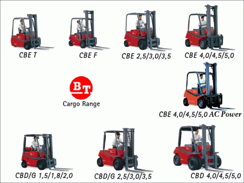 Product picture TOYOTA FORKLIFT REPAIR AND SERVICE MANUAL